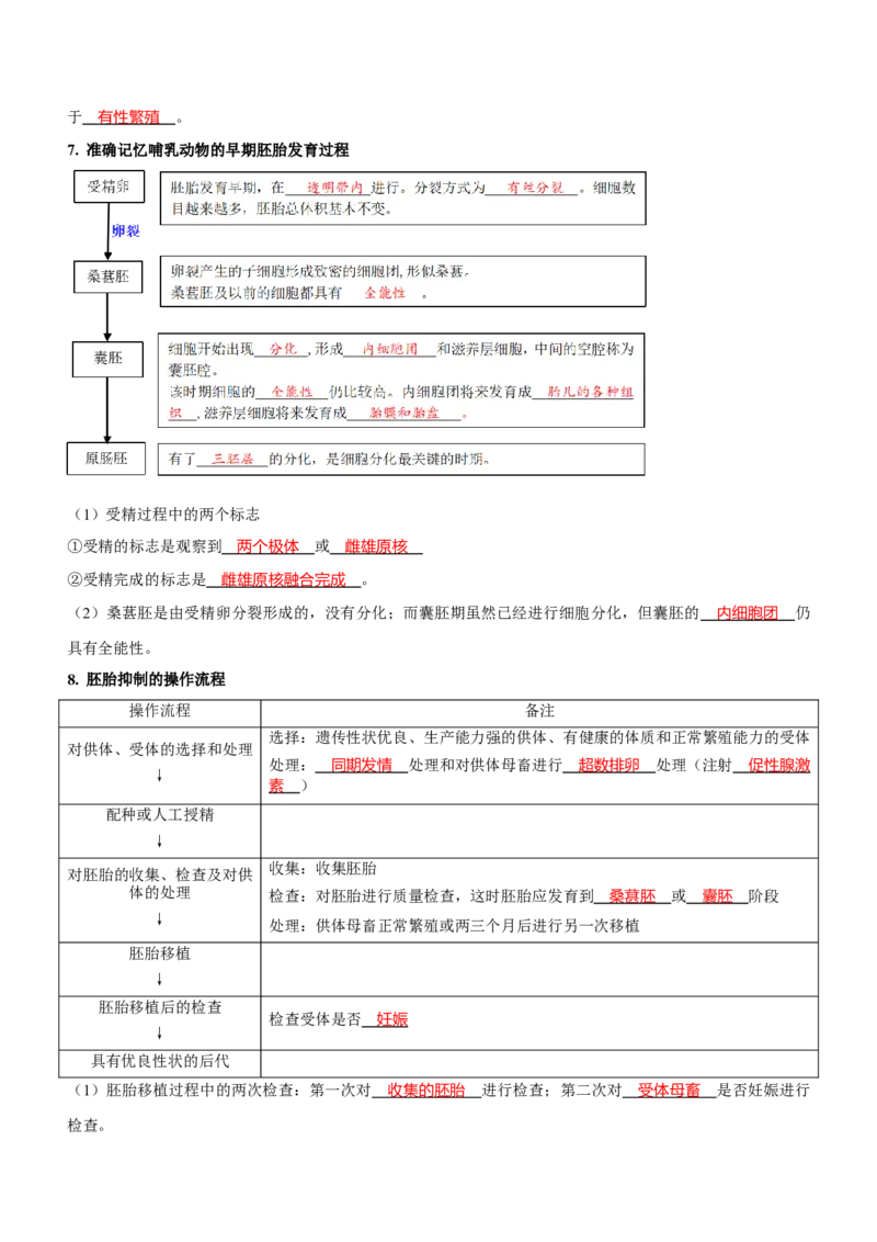 第13讲生物技术与工程（讲练）（解析版）_新高考复习资料_2023年新高考复习资料_二轮复习_2023年高考生物二轮复习讲练测（新教材专用）