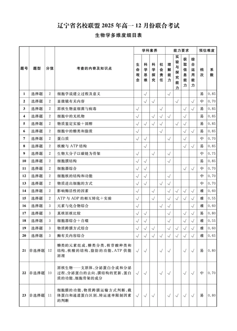 生物2025年辽宁高一12月联考答案_2025年12月高一试卷_251215辽宁省名校联盟2025-2026学年高一上学期12月联合考试（全）_辽宁省名校联盟2025-2026学年高一上学期12月联合考试生物试卷含答案