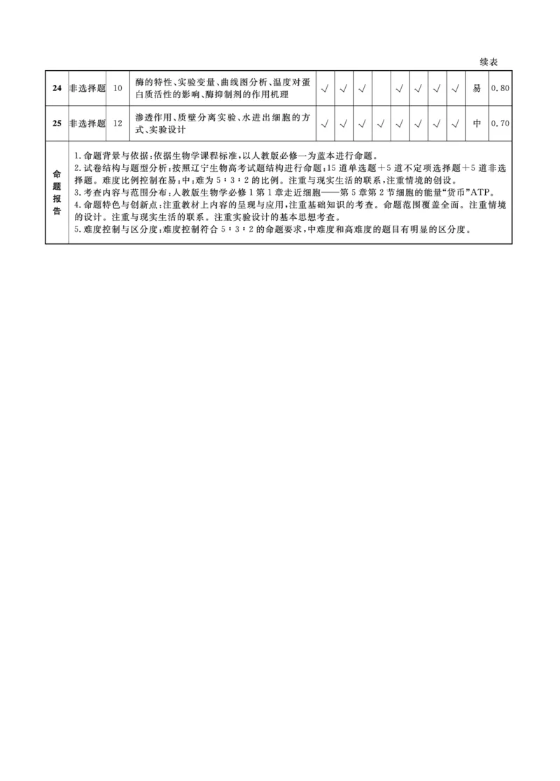 生物2025年辽宁高一12月联考答案_2025年12月高一试卷_251215辽宁省名校联盟2025-2026学年高一上学期12月联合考试（全）_辽宁省名校联盟2025-2026学年高一上学期12月联合考试生物试卷含答案