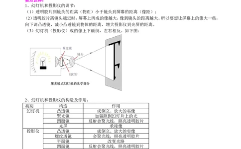 生活中的透镜知识讲解（基础）_初物_1初中物理_4初二物理人教版知识导学