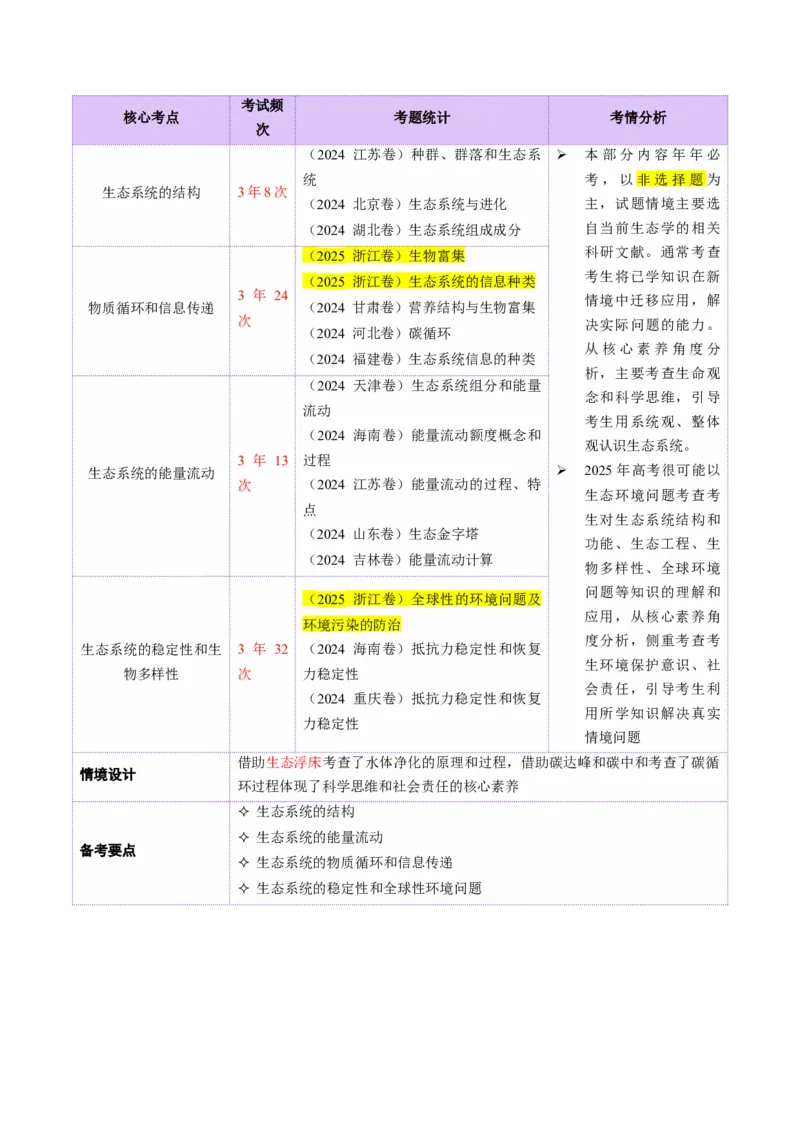 第15讲+生态系统及人与环境（讲义）（原卷版）_2025年新高考资料_二轮复习_01高考语文等多个文件_上好课2025年高考生物二轮复习讲练测（新高考通用）