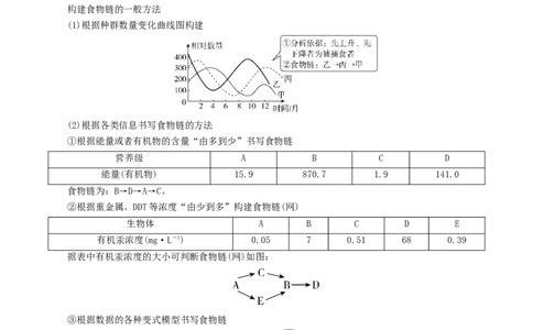 第15讲+生态系统及人与环境（讲义）（原卷版）_2025年新高考资料_二轮复习_01高考语文等多个文件_上好课2025年高考生物二轮复习讲练测（新高考通用）