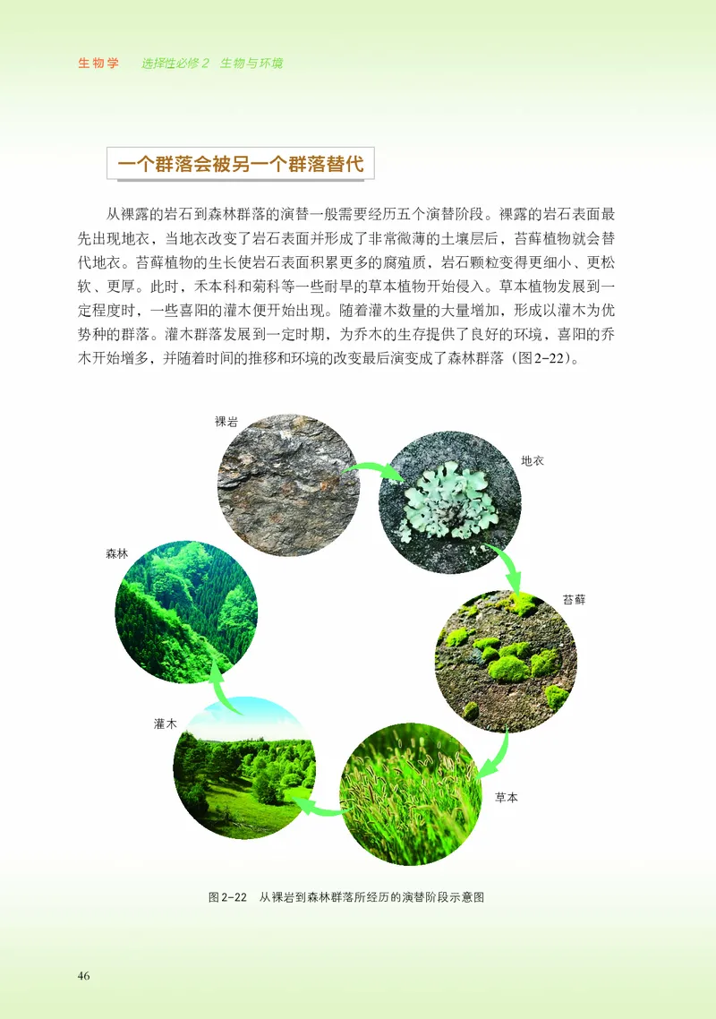 浙科版生物选修2_电子课本_最新版高中全科高清电子课本_6高中生物课本_2019新浙科版