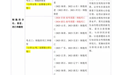第14讲细胞的分化、衰老、死亡和癌变（讲义）（原卷版）_2025年新高考资料_一轮复习_2025年高考生物一轮复习讲练测（新教材新高考）