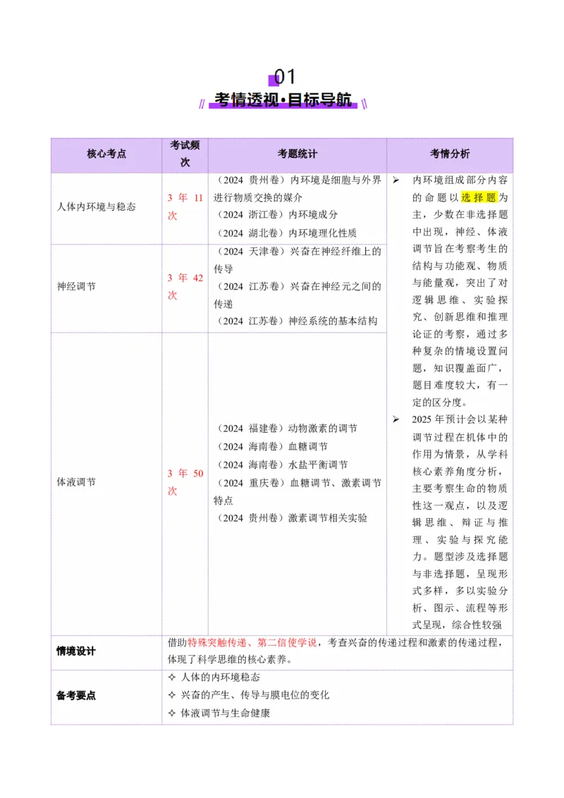 第11讲神经调节和体液调节（讲义）（原卷版）_2025年新高考资料_二轮复习_01高考语文等多个文件_上好课2025年高考生物二轮复习讲练测（新高考通用）