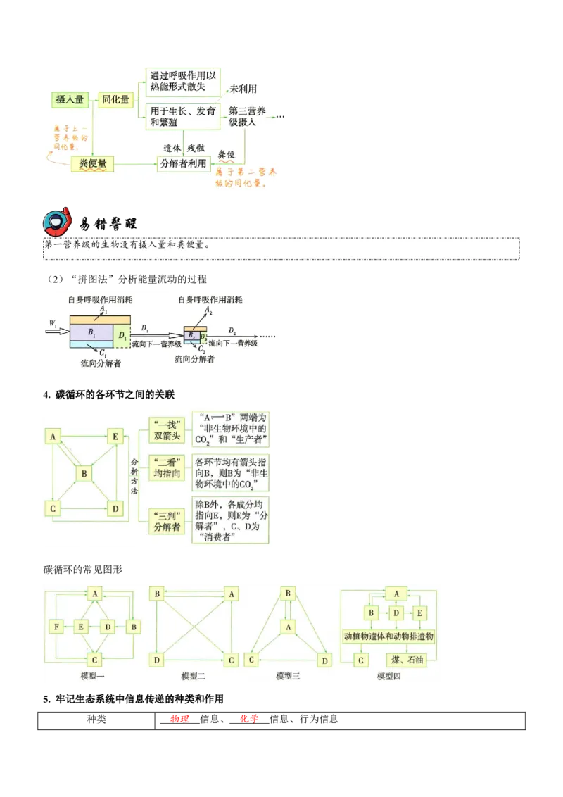 第12讲生物与环境（讲练）（解析版）_新高考复习资料_2023年新高考复习资料_二轮复习_2023年高考生物二轮复习讲练测（新教材专用）