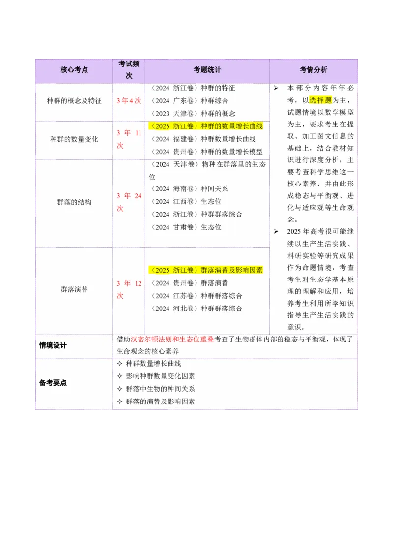 第14讲种群和群落（配套讲义）（原卷版）_2025年新高考资料_二轮复习_01高考语文等多个文件_上好课2025年高考生物二轮复习讲练测（新高考通用）