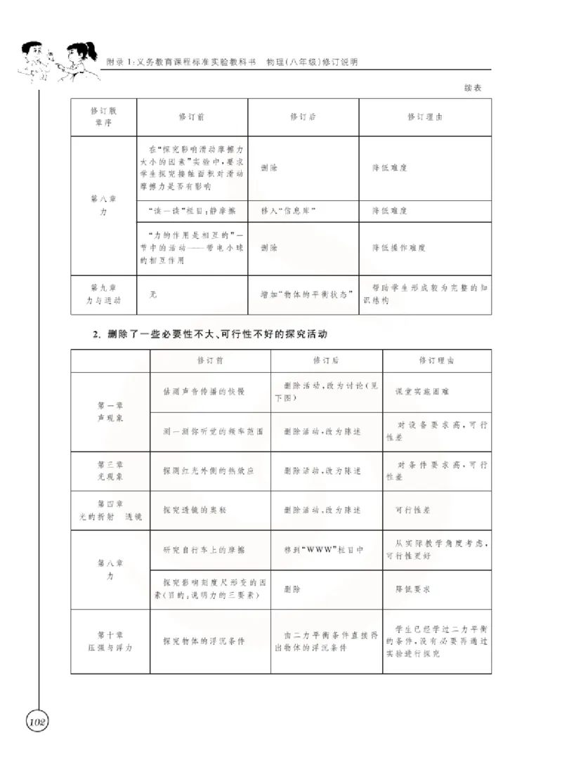 物理教参8b_电子课本_初中教学用书_苏教版、译林版