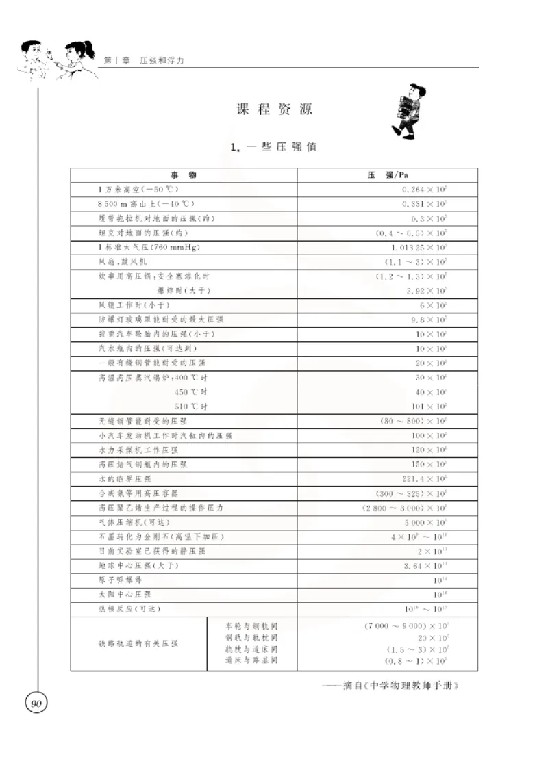 物理教参8b_电子课本_初中教学用书_苏教版、译林版