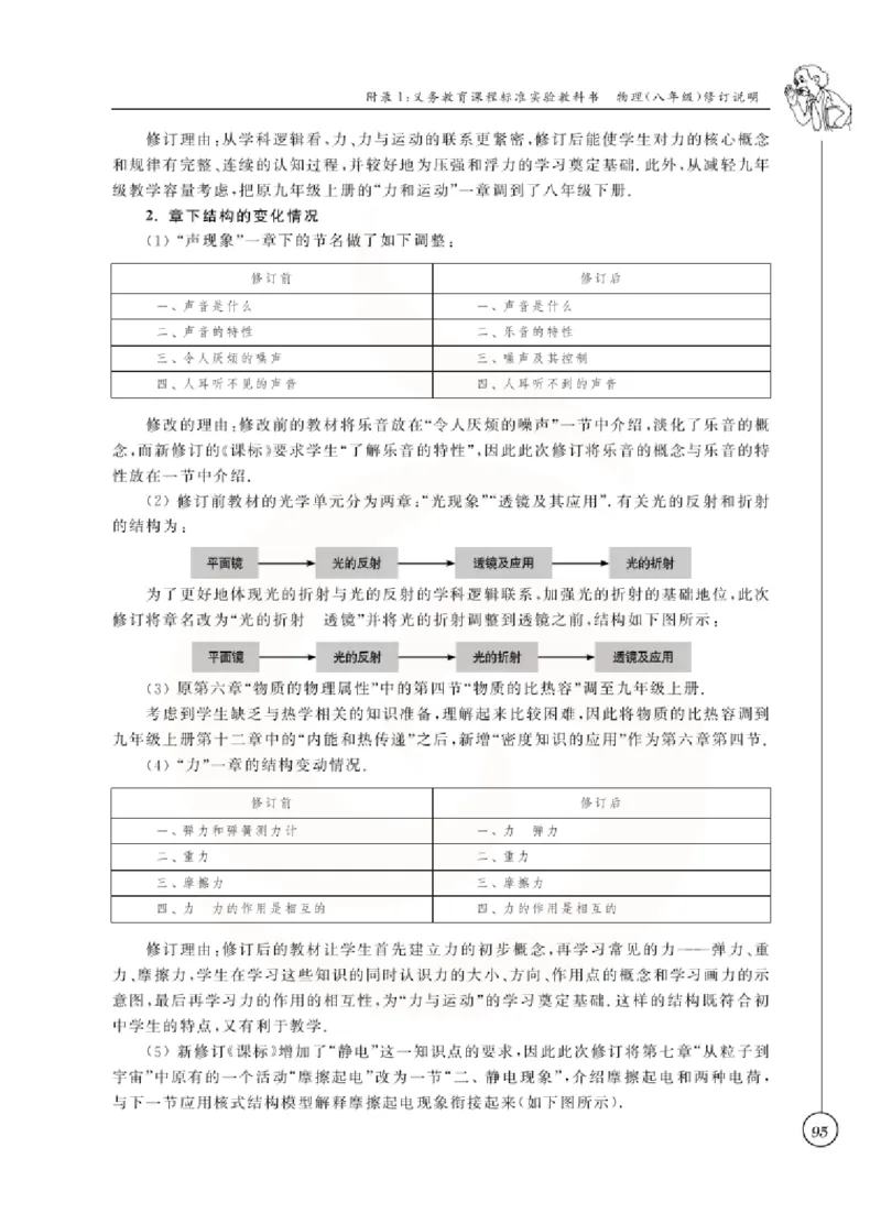 物理教参8b_电子课本_初中教学用书_苏教版、译林版