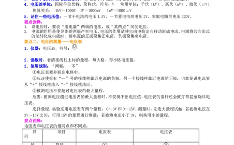 电压（基础）知识讲解_初物_人教版初中物理初二三同步讲义习题练习八九年级电子资料word素材_20250116_181533_A017&mdash;&mdash;人教版初中物理初二三教案讲义专项练习八九年级电子版word资料
