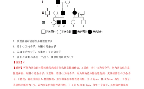 第15练伴性遗传和人类遗传病（解析版）_新高考复习资料_2023年新高考复习资料_一轮复习_2023年高考生物一轮复习小题多维练（新高考专用）