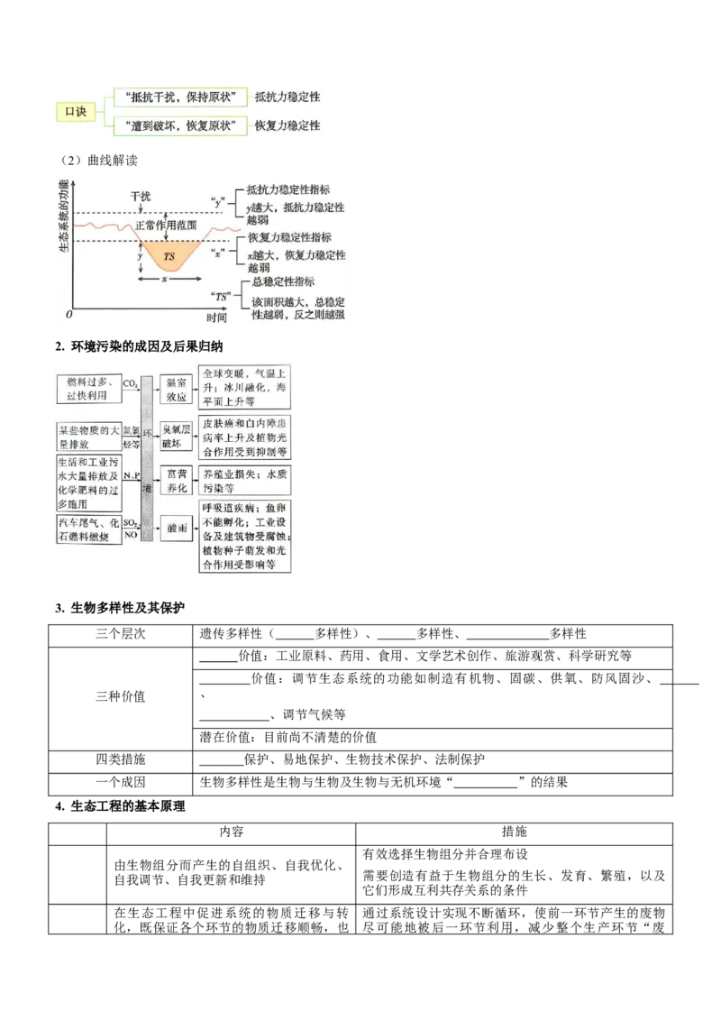 第12讲生物与环境（讲练）（原卷版）_新高考复习资料_2023年新高考复习资料_二轮复习_2023年高考生物二轮复习讲练测（新教材专用）
