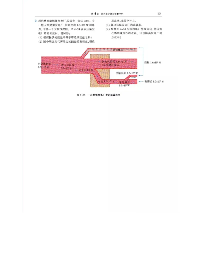 沪科教版高中物理选修3-3电子课本_电子课本_最新版高中全科高清电子课本_4高中物理课本_沪科教版高中物理