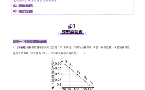 第14讲+种群和群落（专项训练，4大题型）（解析版）_2025年新高考资料_二轮复习_上好课2025年高考生物二轮复习讲练测（新高考通用）3380526