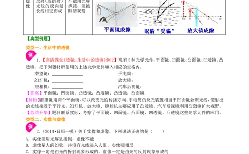 生活中的透镜知识讲解（提高）_初物_人教版初中物理初二三同步讲义习题练习八九年级电子资料word素材_20250116_181533_最新人教版初中物理初二上册_38提高生活中的透镜