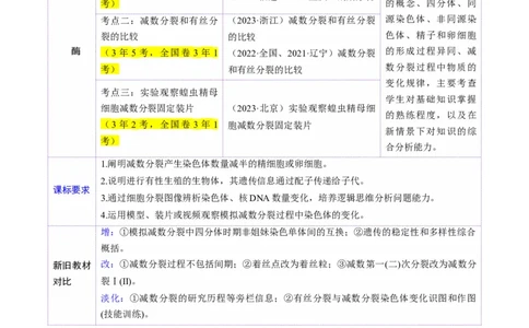 第13讲减数分裂和受精作用（讲义）（原卷版）_2025年新高考资料_一轮复习_2025年高考生物一轮复习讲练测（新教材新高考）