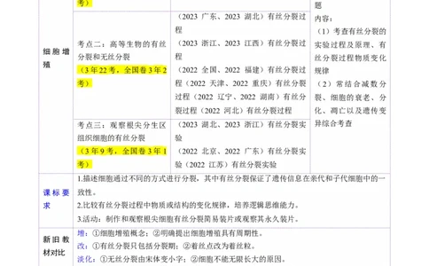 第12讲细胞增殖（讲义）（原卷版）_新高考复习资料_2025年新高考资料_2025年高考生物一轮复习讲练测（新教材新高考）