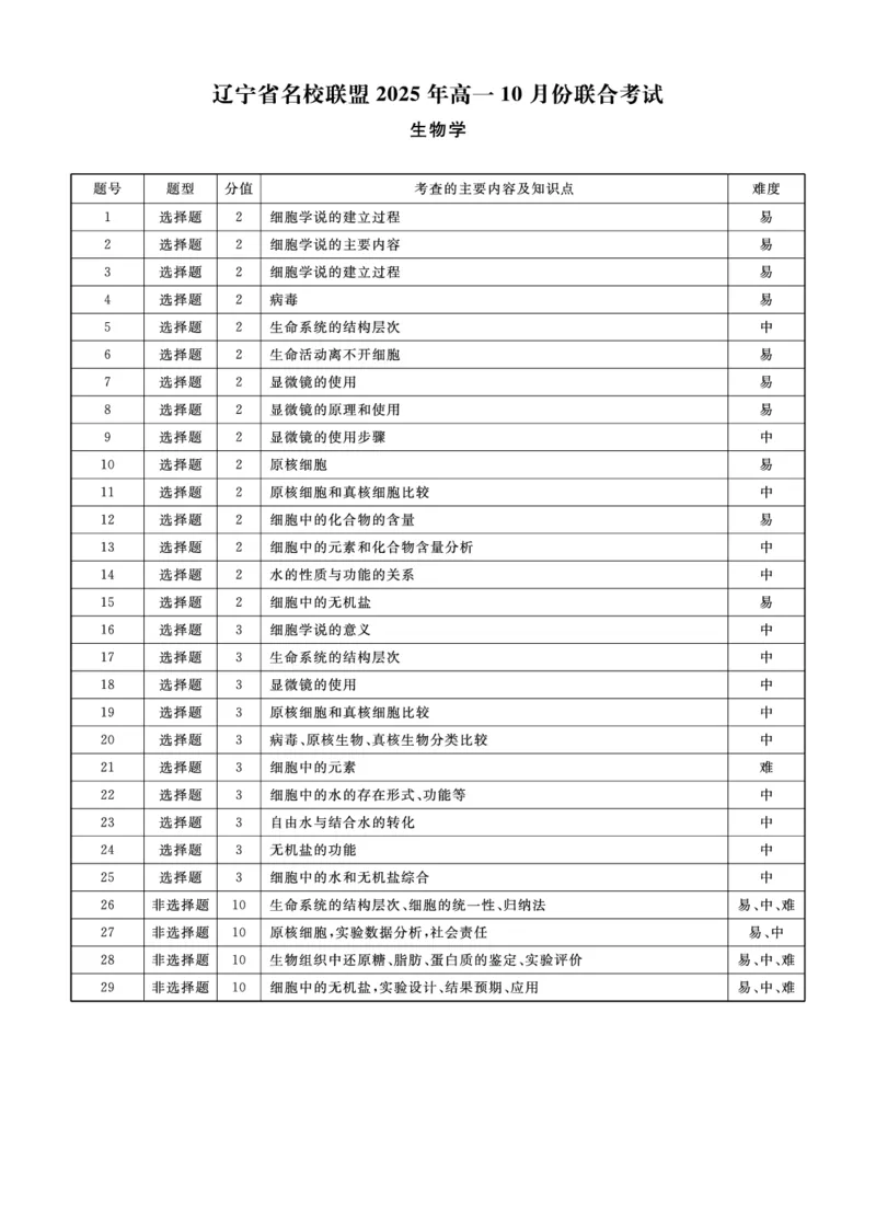生物2025年辽宁高一10月联考答案_2025年10月高一试卷_251013辽宁省名校联盟2025年高一10月份联合考试（全)_辽宁省名校联盟2025-2026学年高一上学期10月联合考试生物试卷（含答案）