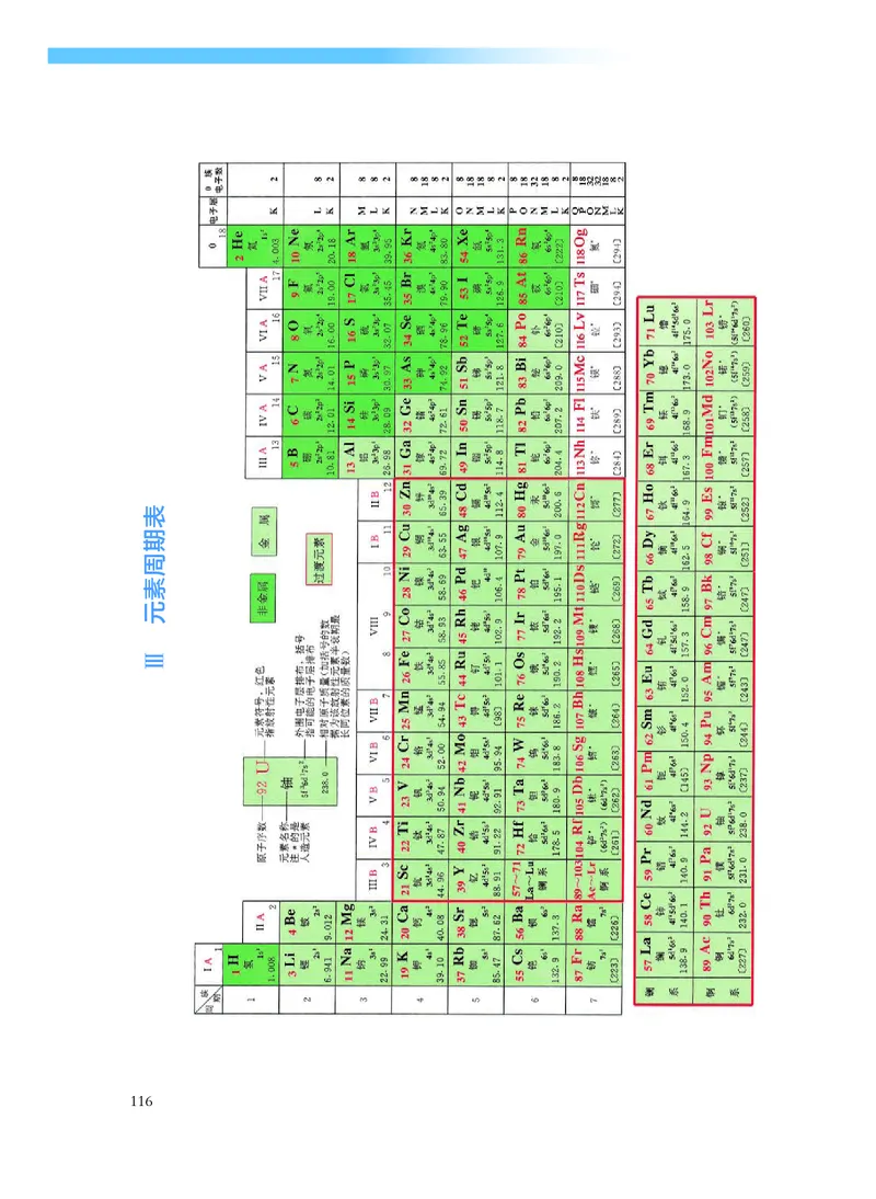沪科技版化学必修2_电子课本_最新版高中全科高清电子课本_5高中化学课本_2019沪科技版