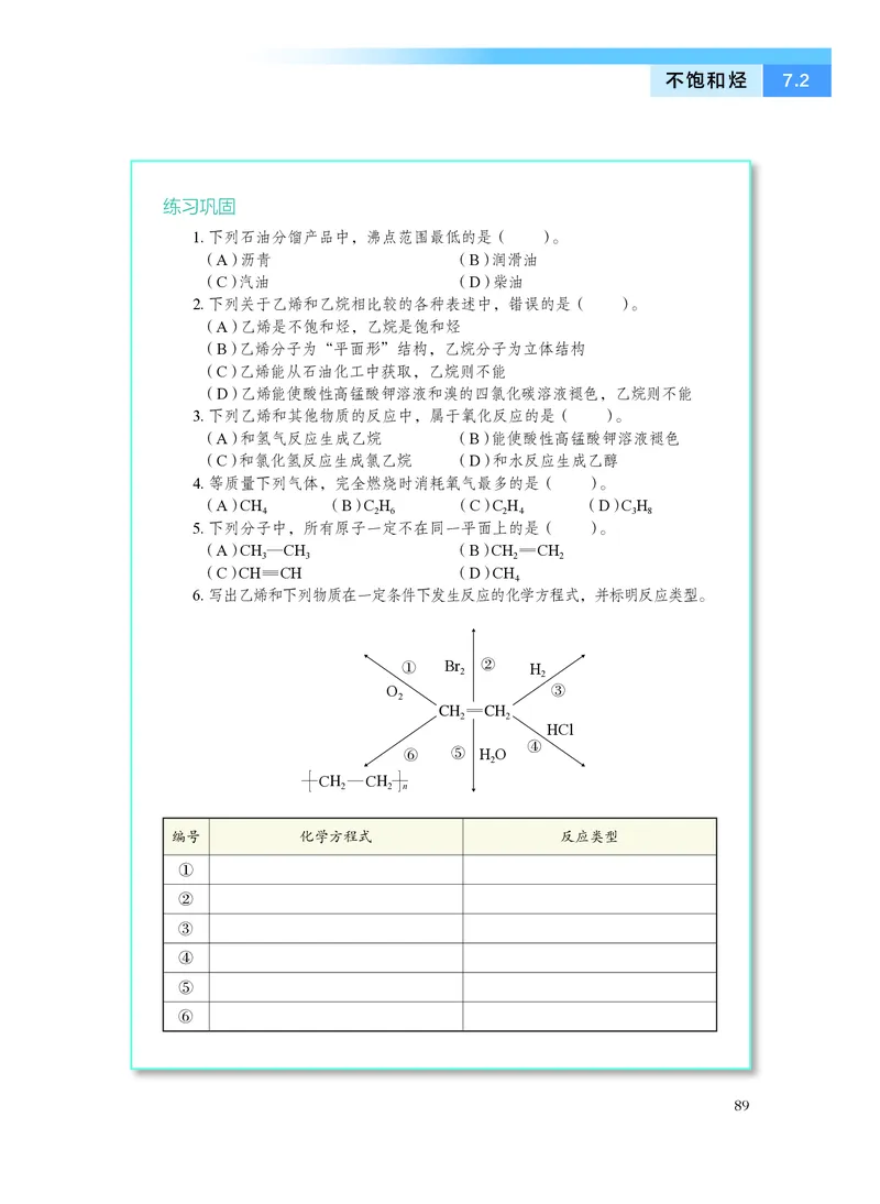 沪科技版化学必修2_电子课本_最新版高中全科高清电子课本_5高中化学课本_2019沪科技版