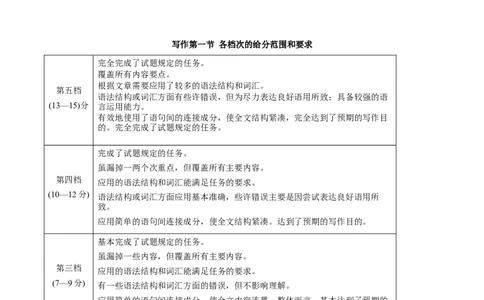 福建省宁德市2024-2025学年高一上学期1月期末考试英语答案_2025年01月试卷_0124福建省宁德市2024-2025学年高一上学期1月期末考试