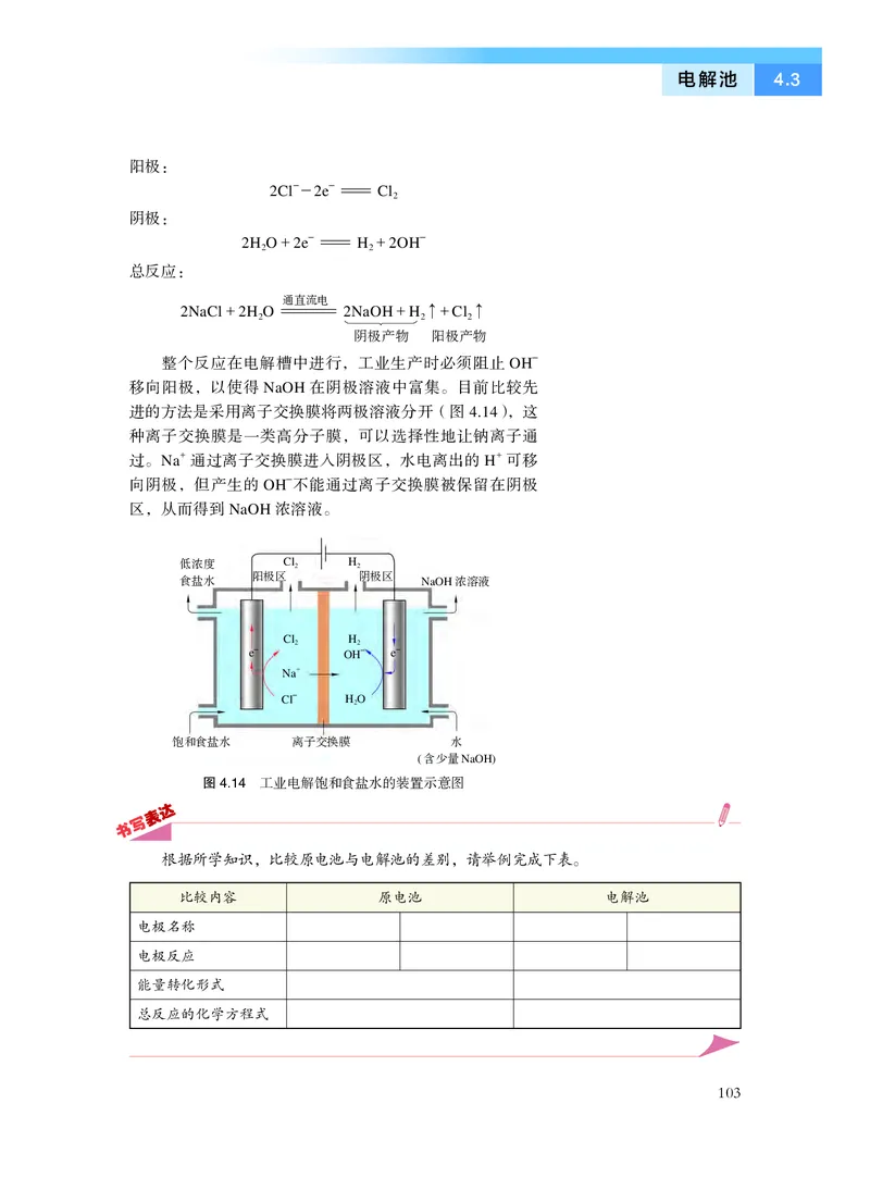 沪科技版化学选修1_电子课本_最新版高中全科高清电子课本_5高中化学课本_2019沪科技版