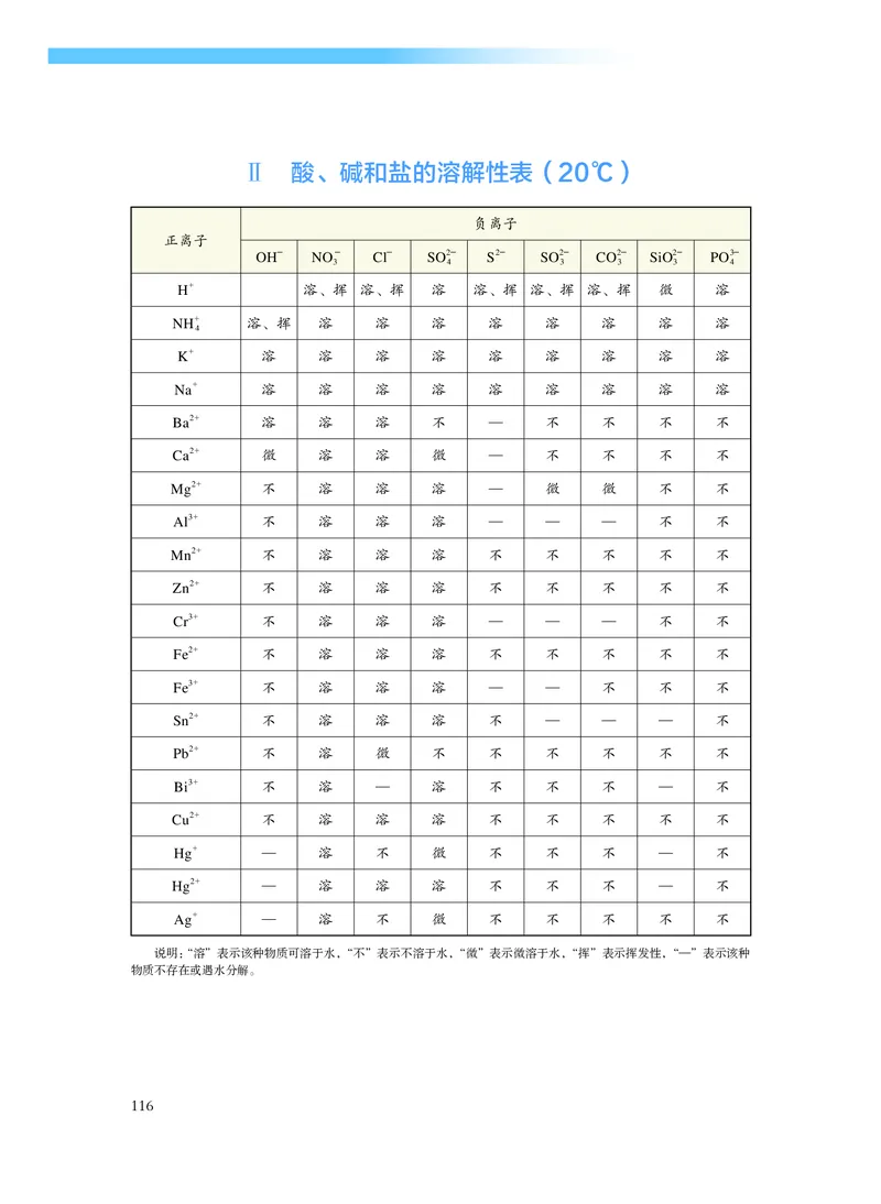 沪科技版化学选修1_电子课本_最新版高中全科高清电子课本_5高中化学课本_2019沪科技版