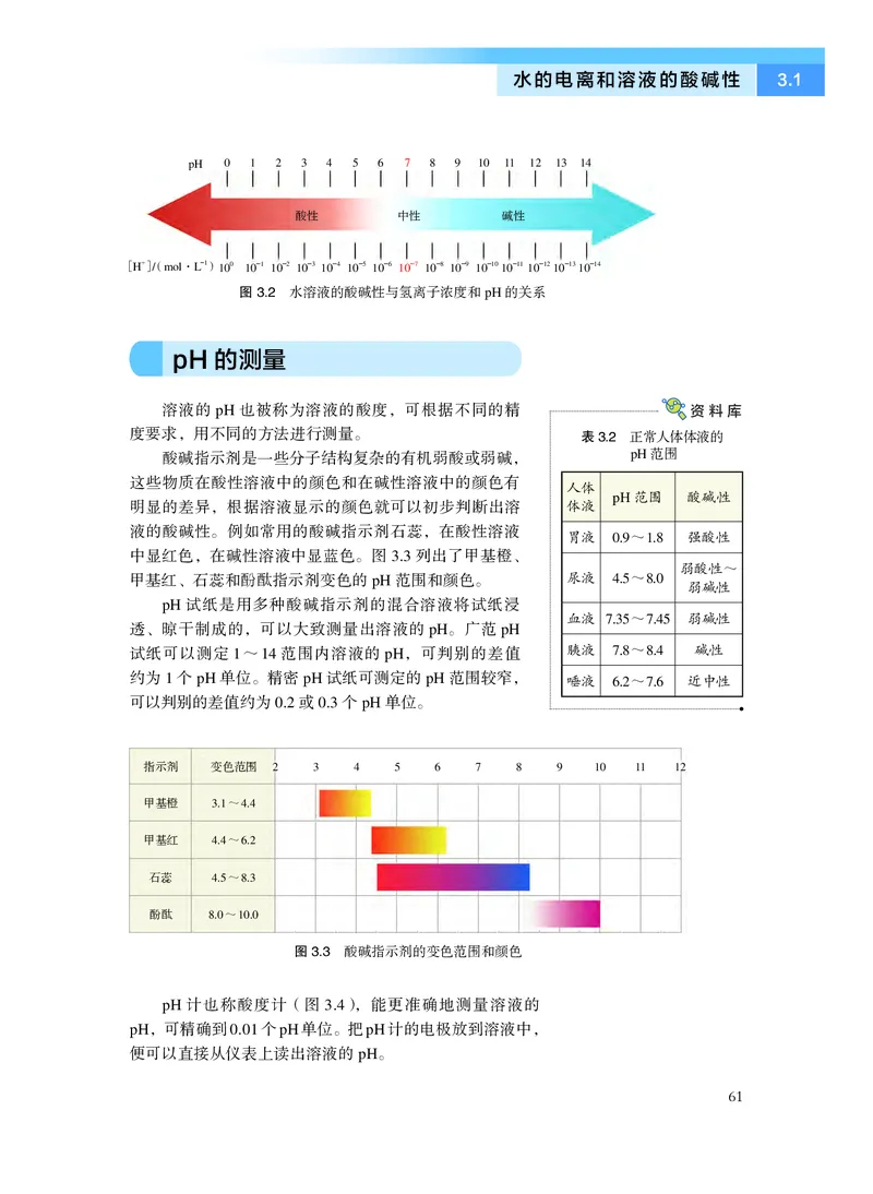 沪科技版化学选修1_电子课本_最新版高中全科高清电子课本_5高中化学课本_2019沪科技版