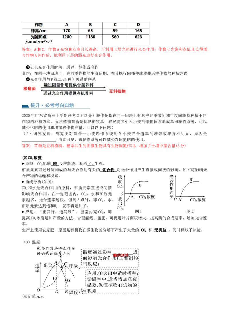第10.2讲光合作用的影响因素和应用（讲义）（教师版）_新高考复习资料_2024年新高考复习资料_一轮复习资料_完2024年高考生物一轮复习讲练测(课件+讲义+练习)（新高考）_讲义+练习