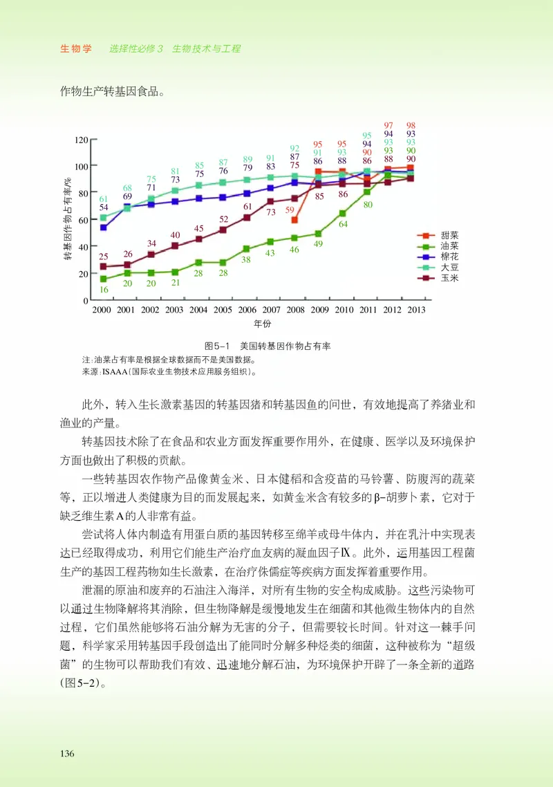 浙科版生物选修3_电子课本_最新版高中全科高清电子课本_6高中生物课本_2019新浙科版