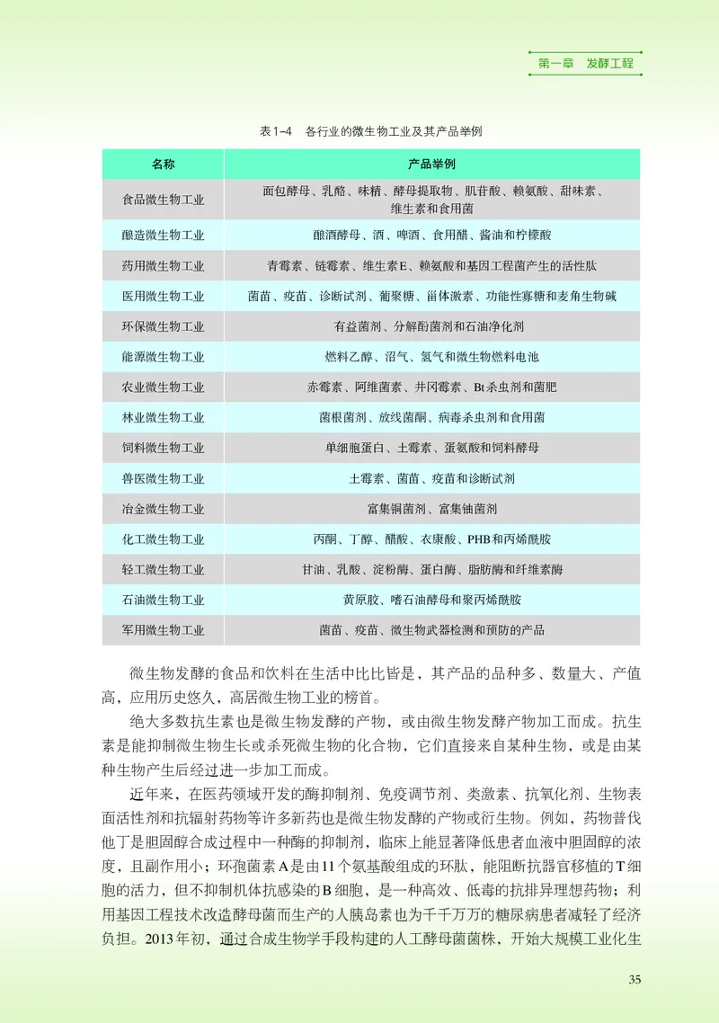 浙科版生物选修3_电子课本_最新版高中全科高清电子课本_6高中生物课本_2019新浙科版