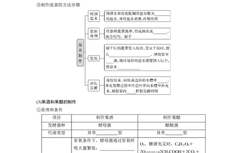 第10单元　第1课时　传统发酵技术的应用、发酵工程及其应用_新高考复习资料_2024年新高考复习资料_一轮复习资料_完2024生物步步高大一轮复习（课件+讲义）_学生版在此文件夹