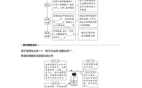 第10单元　第1课时　传统发酵技术的应用、发酵工程及其应用_新高考复习资料_2024年新高考复习资料_一轮复习资料_完2024生物步步高大一轮复习（课件+讲义）_学生版在此文件夹