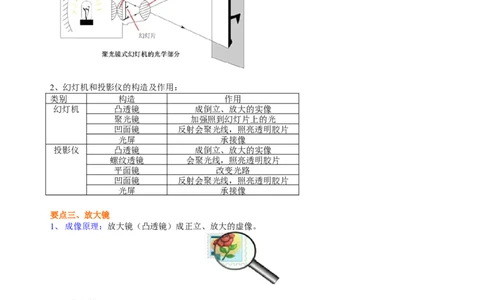 生活中的透镜知识讲解（提高）_初物_1初中物理_4初二物理人教版知识导学