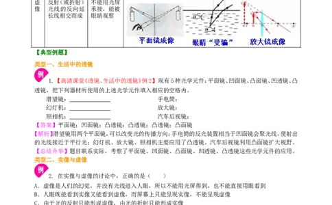 生活中的透镜知识讲解（提高）_初物_1初中物理_4初二物理人教版知识导学