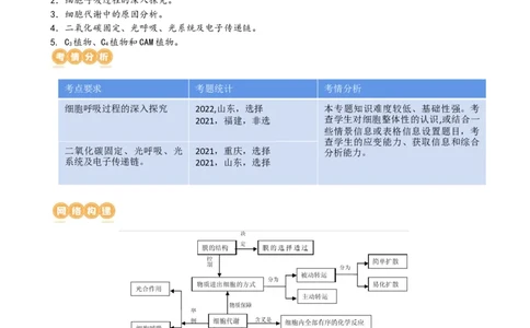 第11讲细胞代谢综合分析（讲义）（教师版）_新高考复习资料_2024年新高考复习资料_一轮复习资料_完2024年高考生物一轮复习讲练测(课件+讲义+练习)（新高考）_讲义+练习