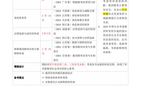 第10讲生物的变异和进化（讲义）（原卷版）_2025年新高考资料_二轮复习_上好课2025年高考生物二轮复习讲练测（新高考通用）3380526