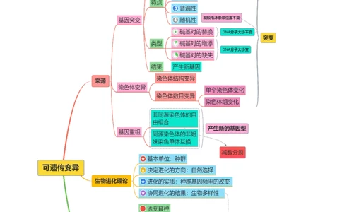 第10讲生物的变异和进化（讲义）（原卷版）_2025年新高考资料_二轮复习_上好课2025年高考生物二轮复习讲练测（新高考通用）3380526