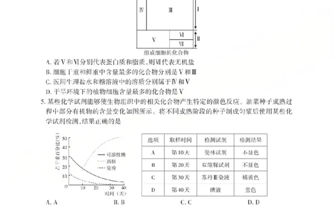 生物2025-2026学年第一学期10月阶段测试_2025年10月高一试卷_251030山西省2025-2026学年高一第一学期10月阶段测试（全）