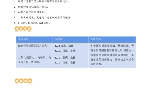 第11讲细胞代谢综合分析（讲义）（学生版）_新高考复习资料_2024年新高考复习资料_一轮复习资料_完2024年高考生物一轮复习讲练测(课件+讲义+练习)（新高考）_讲义+练习