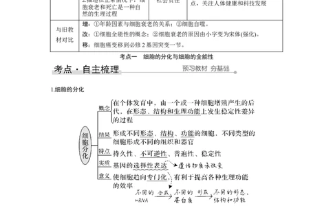 第12讲　细胞的分化、衰老和死亡_新高考复习资料_2023年新高考复习资料_一轮复习_2023年新高考大一轮复习讲义_2023年高考生物一轮复习讲义（新人教新高考）_赠补充习题