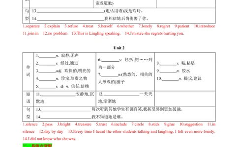 （同步100分背默）Module9Friendship知识清单（背诵版）_最新人教版英语八年级下册_旧版（有参考价值）_版本二_八年级英语下册（人教版）_同步知识背默-V30