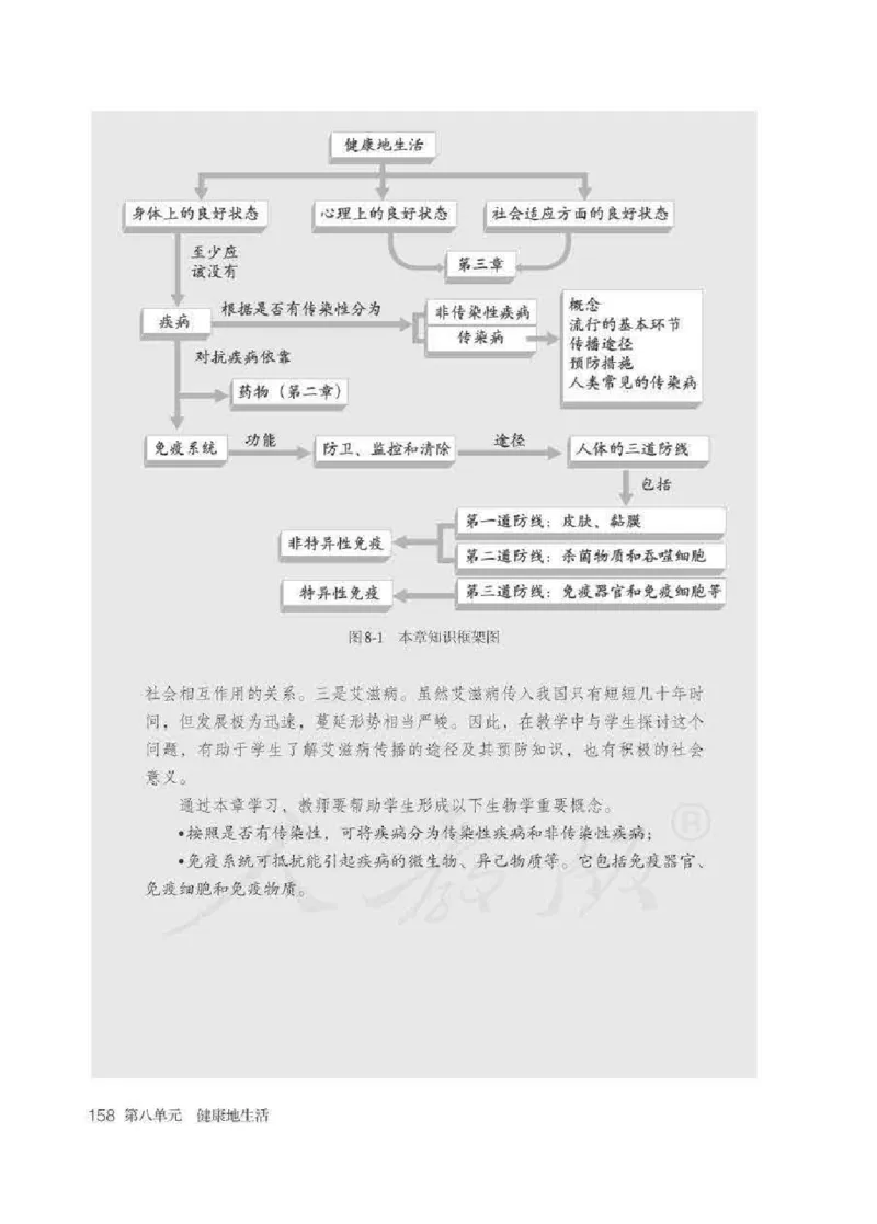 生物学八年级下册教师用书_电子课本_初中教学用书_人教版
