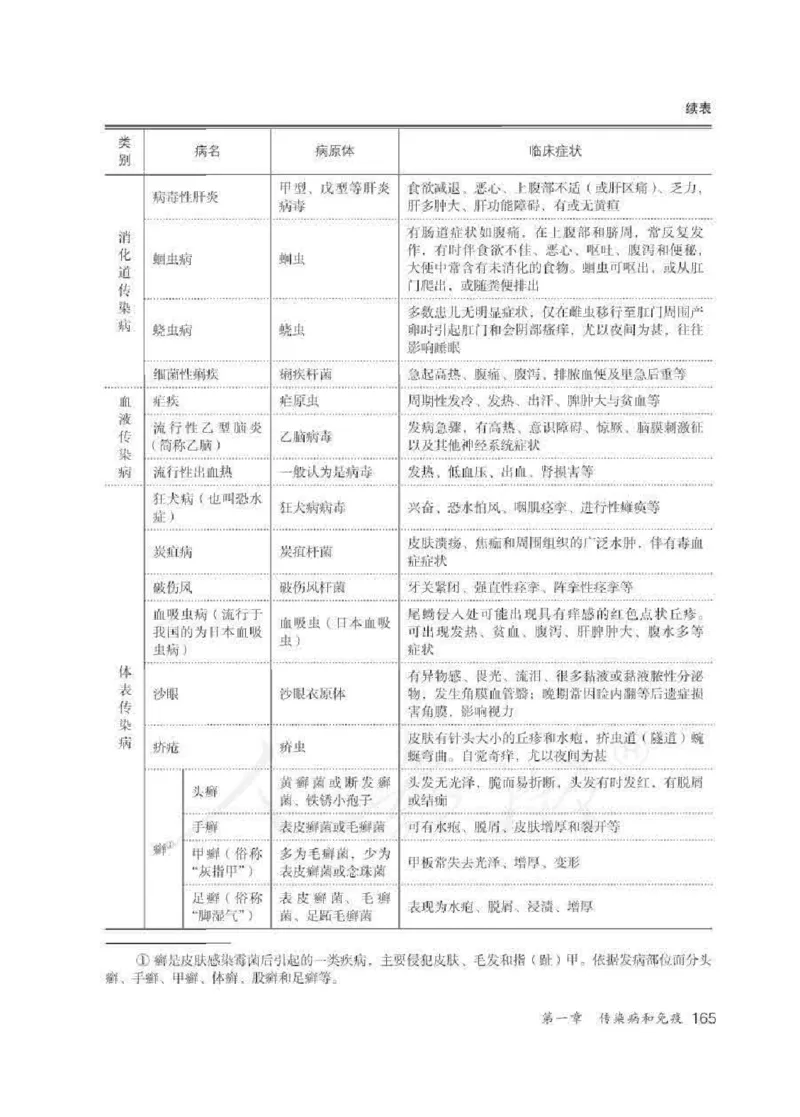 生物学八年级下册教师用书_电子课本_初中教学用书_人教版