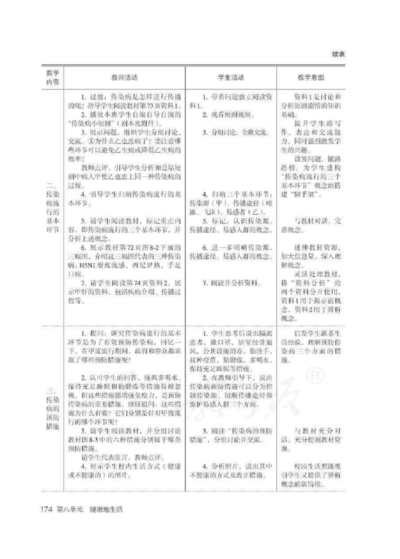 生物学八年级下册教师用书_电子课本_初中教学用书_人教版