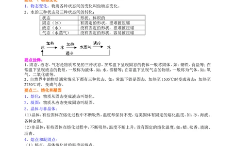 熔化和凝固（提高）知识讲解_初物_人教版初中物理初二三同步讲义习题练习八九年级电子资料word素材_20250116_181533_A017&mdash;&mdash;人教版初中物理初二三教案讲义专项练习八九年级电子版word资料
