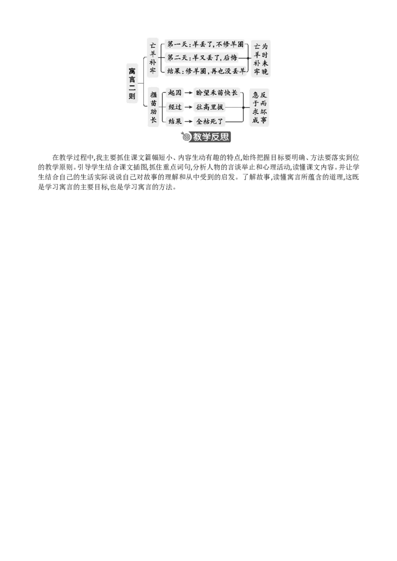12寓言二则精华版教案_部编人教版2年级下册语文_（赠送）新版-2025年2月二年级下册语文资料(课件+教案)(赠送资料-不需要就不下载)_5.第五单元_12寓言二则_教案