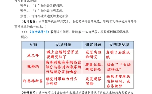 15真理诞生于一百个问号之后优质教案_部编人教版6年级下册语文_（赠送）新版-2025年2月六年级下册语文资料(课件+教案)(赠送资料-不需要就不下载)_5.第五单元_教案