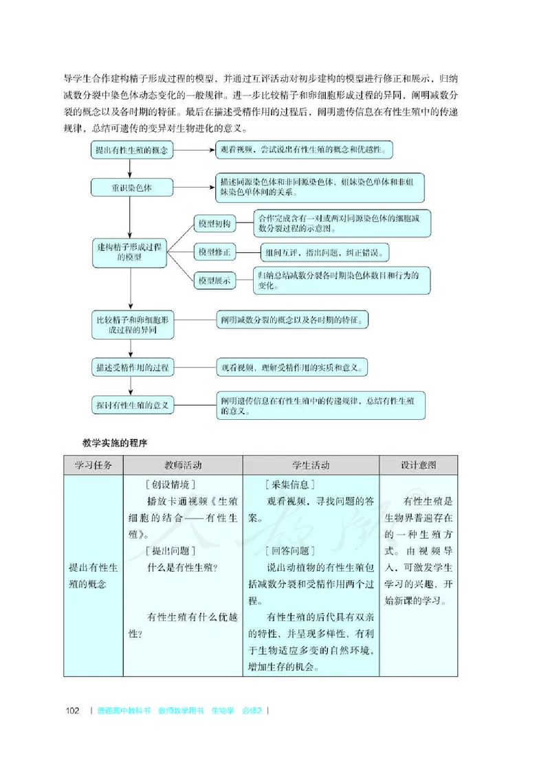 生物必修2遗传与进化教师用书_电子课本_高中教学用书_2019新人教版